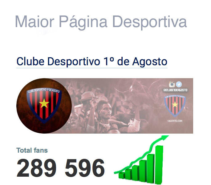 Cidade Desportiva do Clube Desportivo 1º de Agosto 